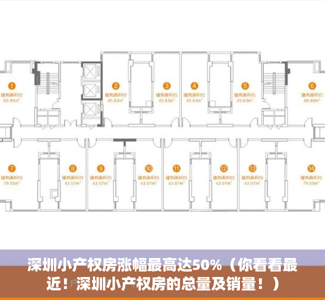深圳小产权房涨幅最高达50%（你看看最近！深圳小产权房的总量及销量！）