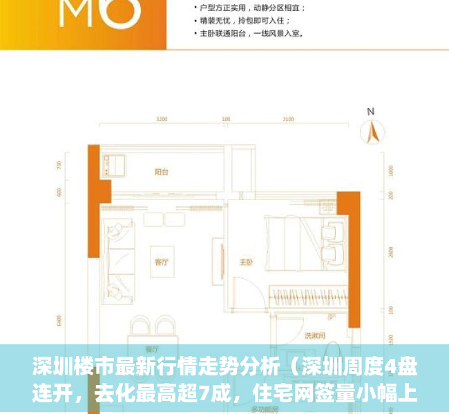 深圳楼市最新行情走势分析（深圳周度4盘连开，去化最高超7成，住宅网签量小幅上涨）