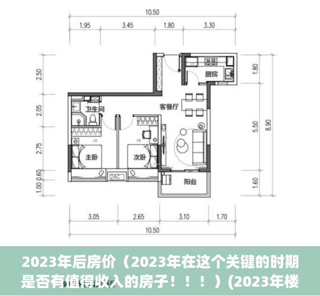 2023年后房价（2023年在这个关键的时期是否有值得收入的房子！！！）(2023年楼市会不会下降)