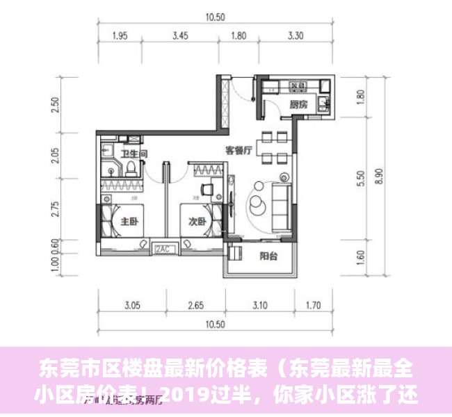 东莞市区楼盘最新价格表（东莞最新最全小区房价表！2019过半，你家小区涨了还是跌了？）