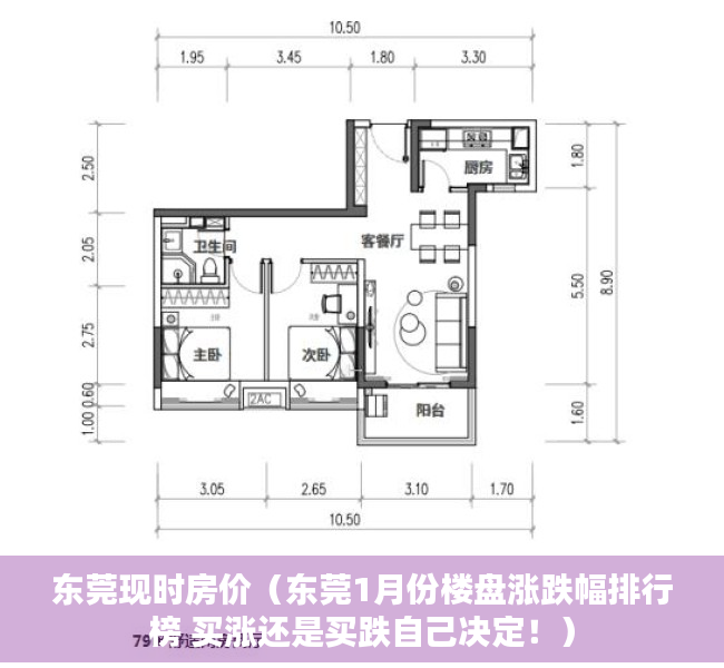 东莞现时房价（东莞1月份楼盘涨跌幅排行榜 买涨还是买跌自己决定！）