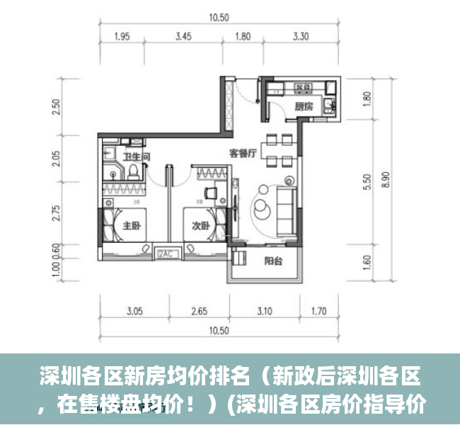 深圳各区新房均价排名（新政后深圳各区，在售楼盘均价！）(深圳各区房价指导价)