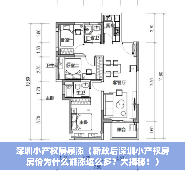 深圳小产权房暴涨（新政后深圳小产权房房价为什么能涨这么多？大揭秘！）