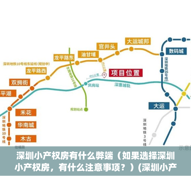 深圳小产权房有什么弊端（如果选择深圳小产权房，有什么注意事项？）(深圳小产权房值不值得买)