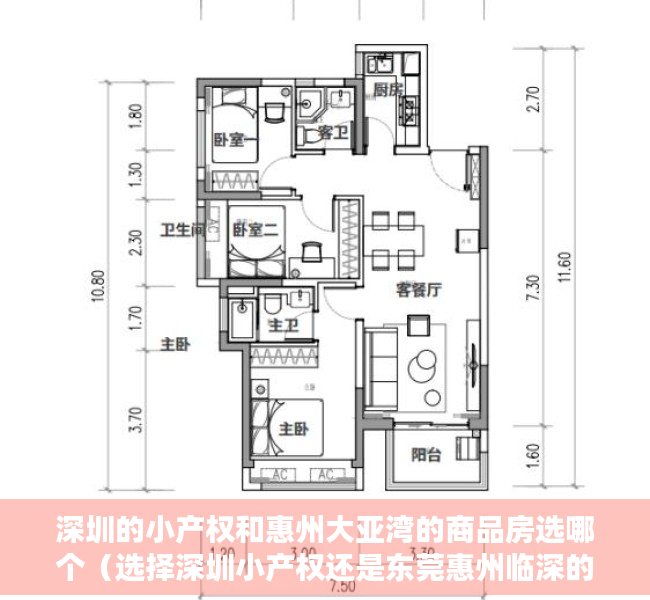 深圳的小产权和惠州大亚湾的商品房选哪个（选择深圳小产权还是东莞惠州临深的房子好呢？）