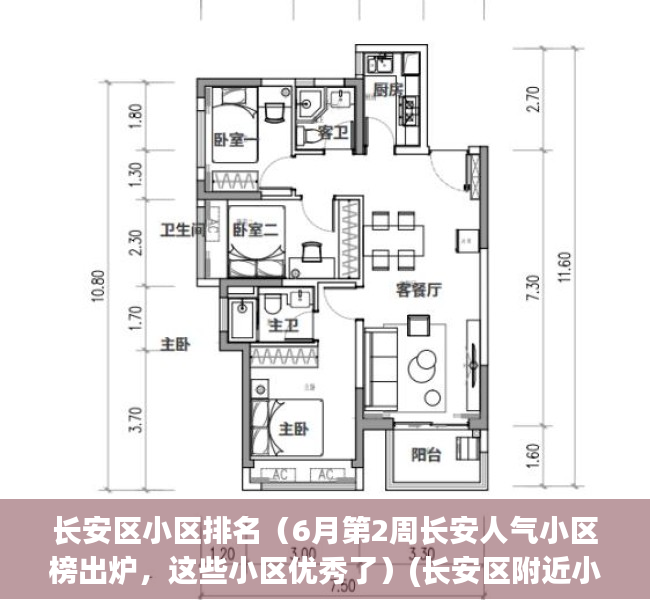 长安区小区排名（6月第2周长安人气小区榜出炉，这些小区优秀了）(长安区附近小区)