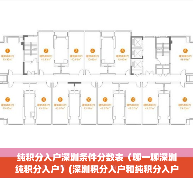 纯积分入户深圳条件分数表（聊一聊深圳纯积分入户）(深圳积分入户和纯积分入户的区别)