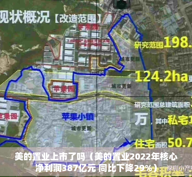 美的置业上市了吗（美的置业2022年核心净利润387亿元 同比下降29%）