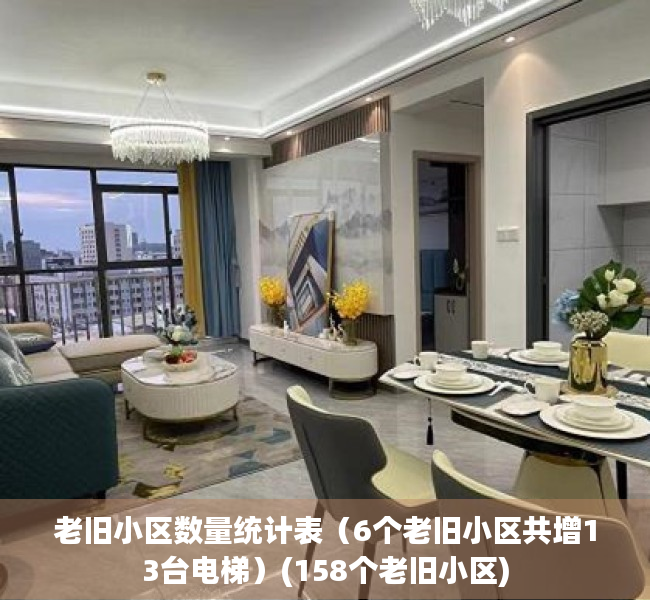 老旧小区数量统计表（6个老旧小区共增13台电梯）(158个老旧小区)