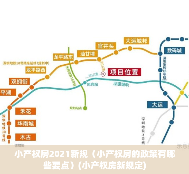 小产权房2021新规（小产权房的政策有哪些要点）(小产权房新规定)