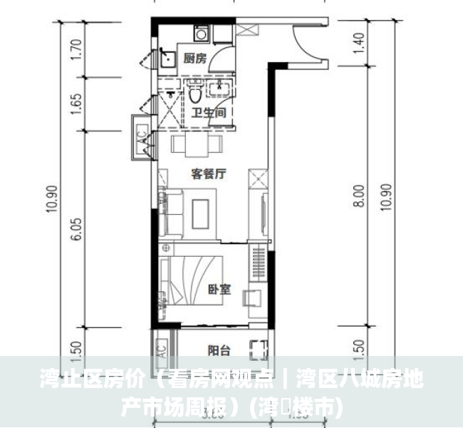 湾止区房价（看房网观点｜湾区八城房地产市场周报）(湾沚楼市)